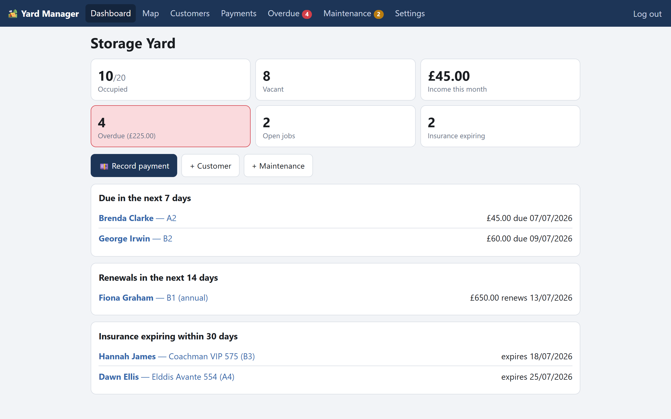 Dashboard showing occupancy, income, overdue accounts and upcoming renewals