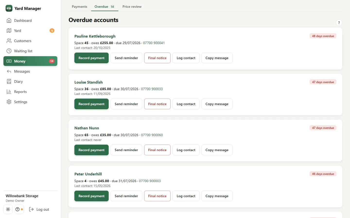 Overdue accounts on a laptop: four customers between 46 and 48 days overdue, each with their space, what they owe and when they were last contacted, and buttons to record a payment, send a reminder, send a final notice, log contact or copy the message.